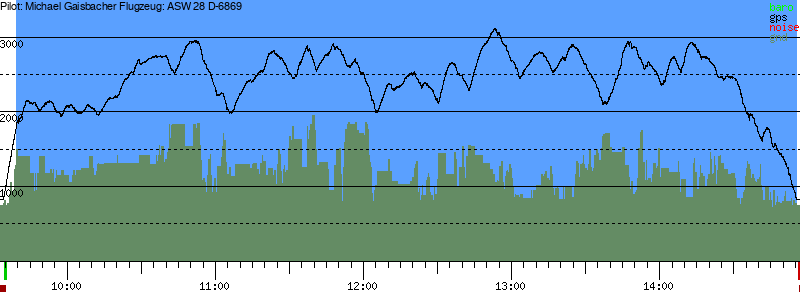 Barometer
